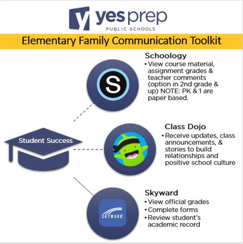 Skyward yes prep - We are so excited to welcome you back to YES Prep for the 2022-2023 school year! We have been hard at work planning for a fun and joyful year ahead. It’s time to take the first step in preparing to return for the upcoming school year by completing Back-to-School forms for your child(ren)! All returning and new students to YES Prep will need to …